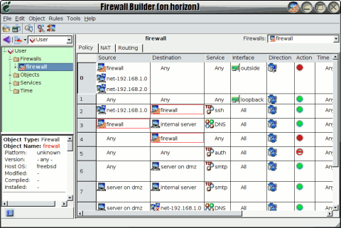 This is the policy resulting from the Template #3